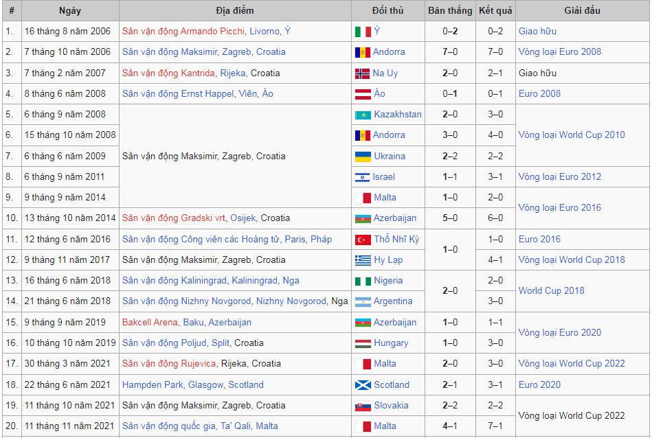 luka modric (2) luka modric (2)