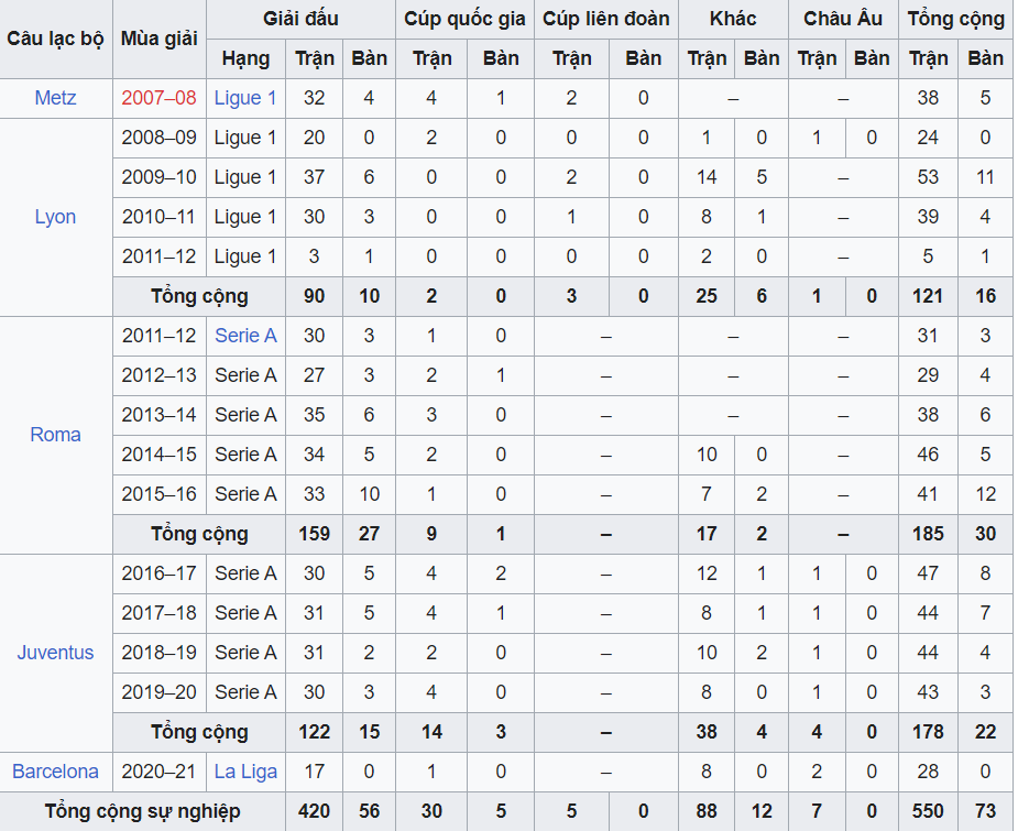 miralem pjanic (2) miralem pjanic (2)