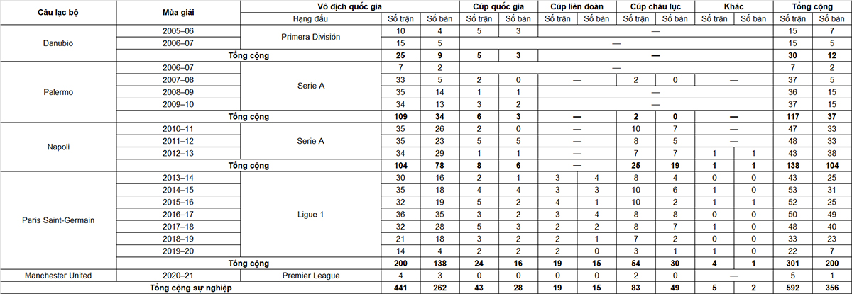 edinson cavani (3) edinson cavani (3)