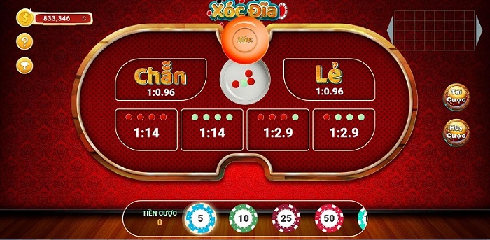 Nhà cái Xổ số, lô đề uy tín