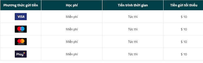 Các phương thức thanh toán