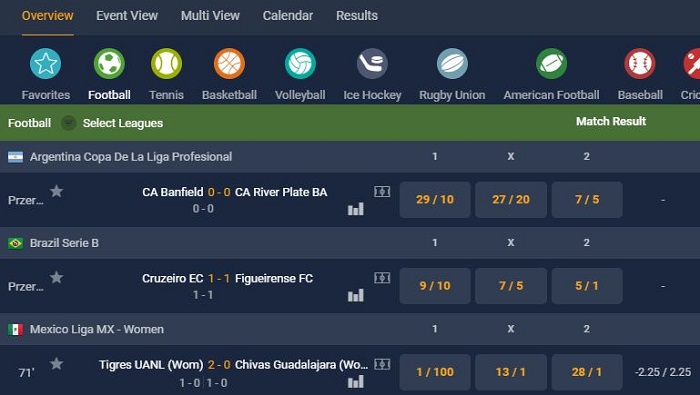 Các tỷ lệ cược hấp dẫn