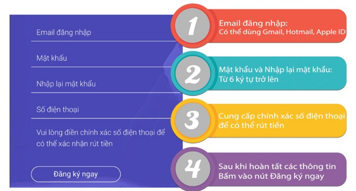 Hướng dẫn cách đăng ký One88