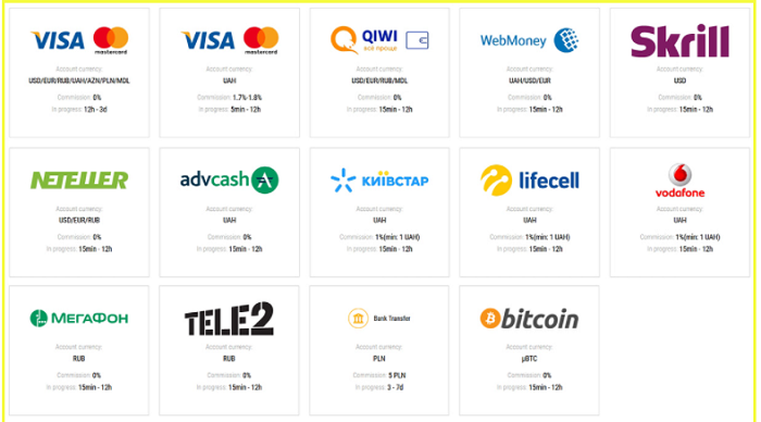 Các hình thức rút tiền tại Parimatch