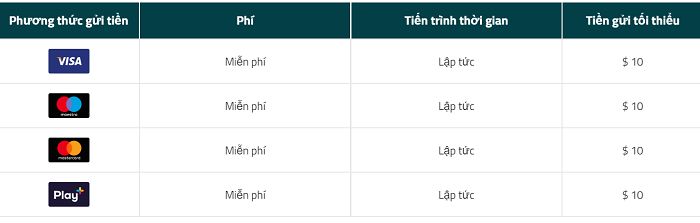 Gửi tiền trên Tipico