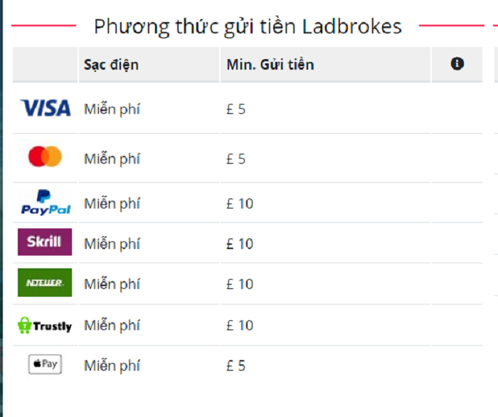 Tùy chọn gửi tiền