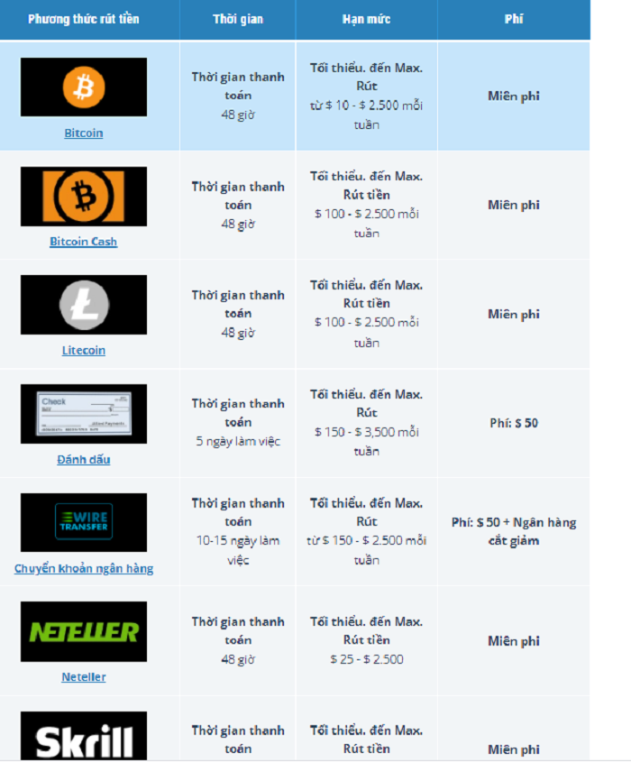 Hướng dẫn rút tiền cho người chơi