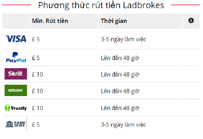 Hướng dẫn rút tiền
