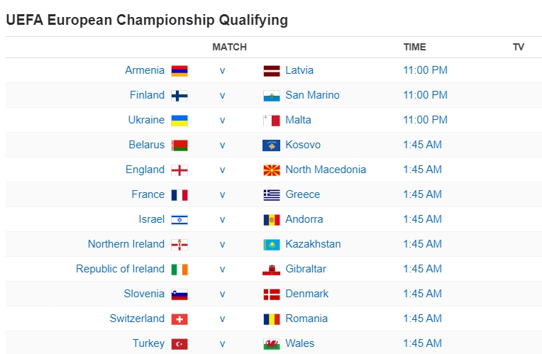UEFA European Championship Qualifying