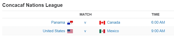 Concacaf Nations League