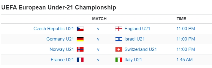 UEFA European Under-21 Championship