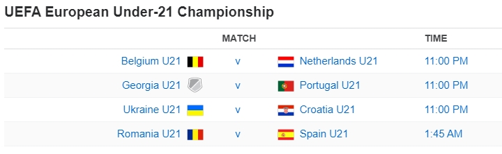 UEFA European Under-21 Championship