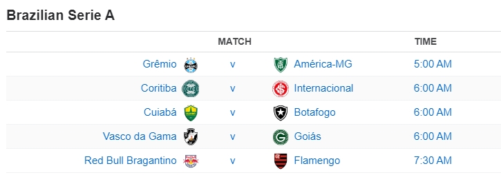 Brazilian Serie A