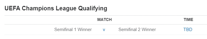 UEFA Champions League Qualifying