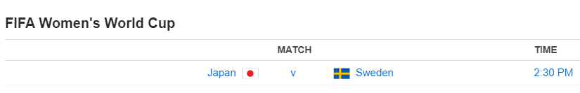 FIFA Women's World Cup