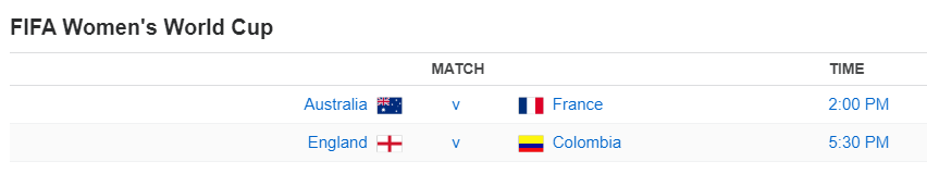 FIFA Women's World Cup